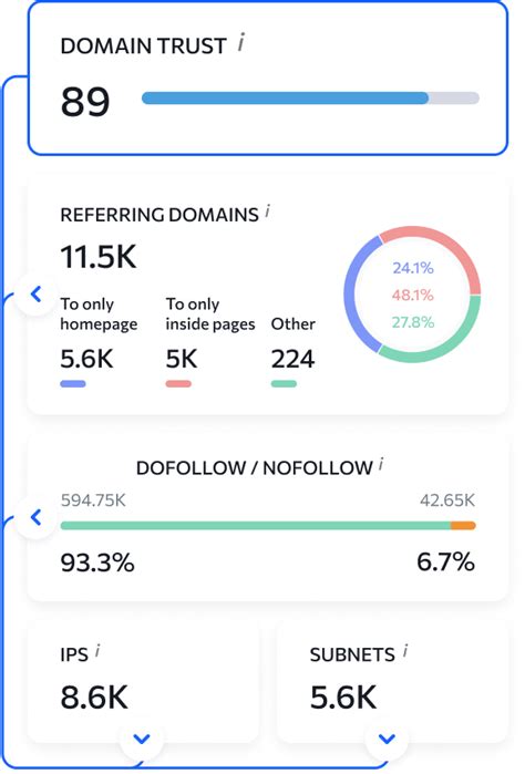 moz domain rating checker